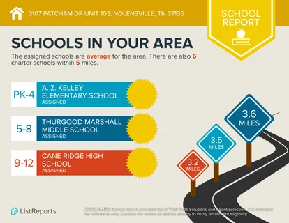 $279,900 | 3107 Patcham Drive, Unit 103, Nolensville, TN 37135