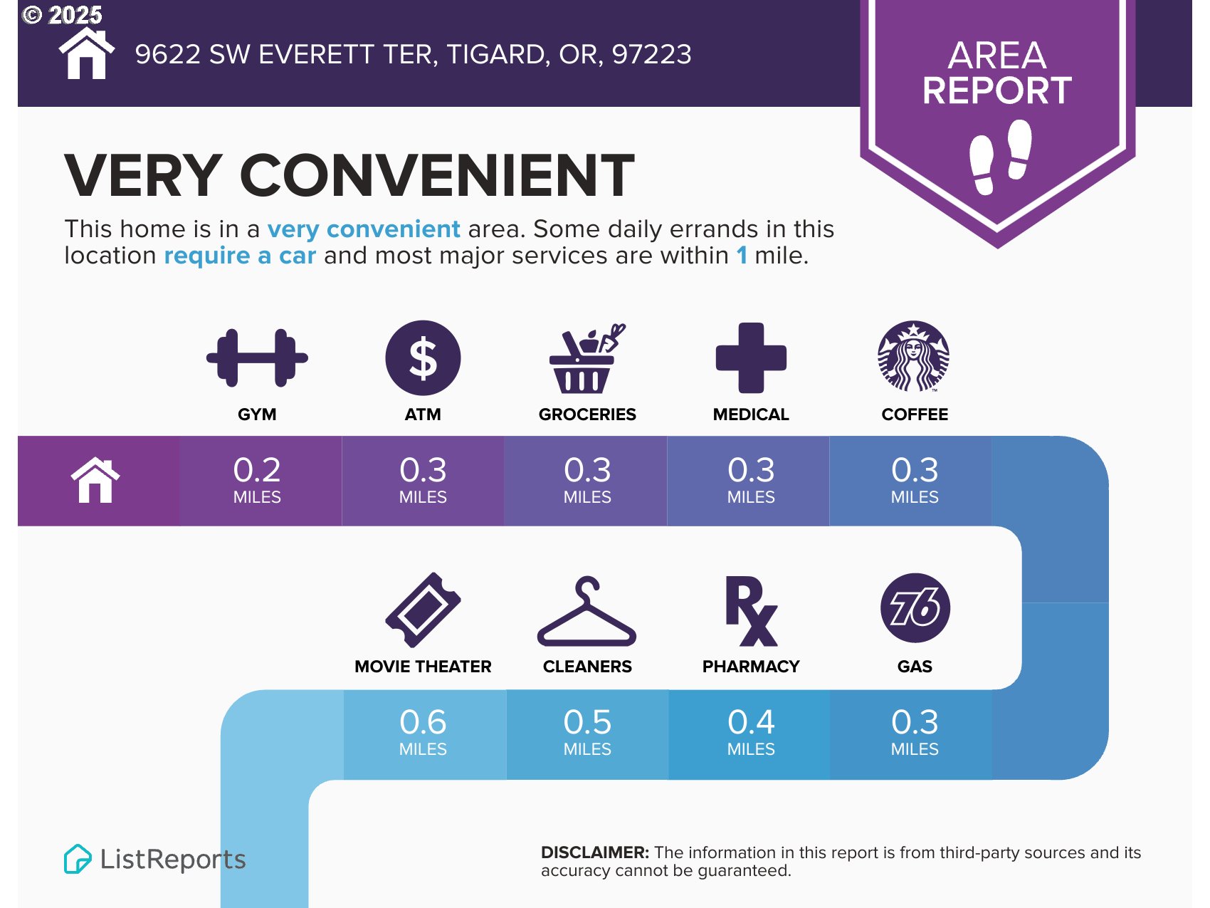 9622 Southwest Everett Terrace Tigard, OR 97223 - Photo 41 of 43
