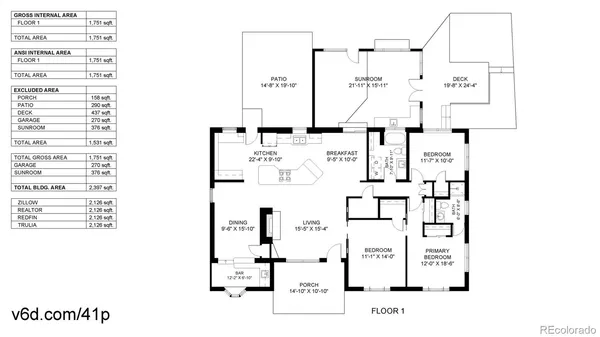 $715,500 | 545 Estes Street, Lakewood, CO 80226