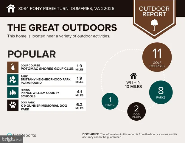 $559,999 | 3084 Pony Ridge Turn, Dumfries, VA 22026