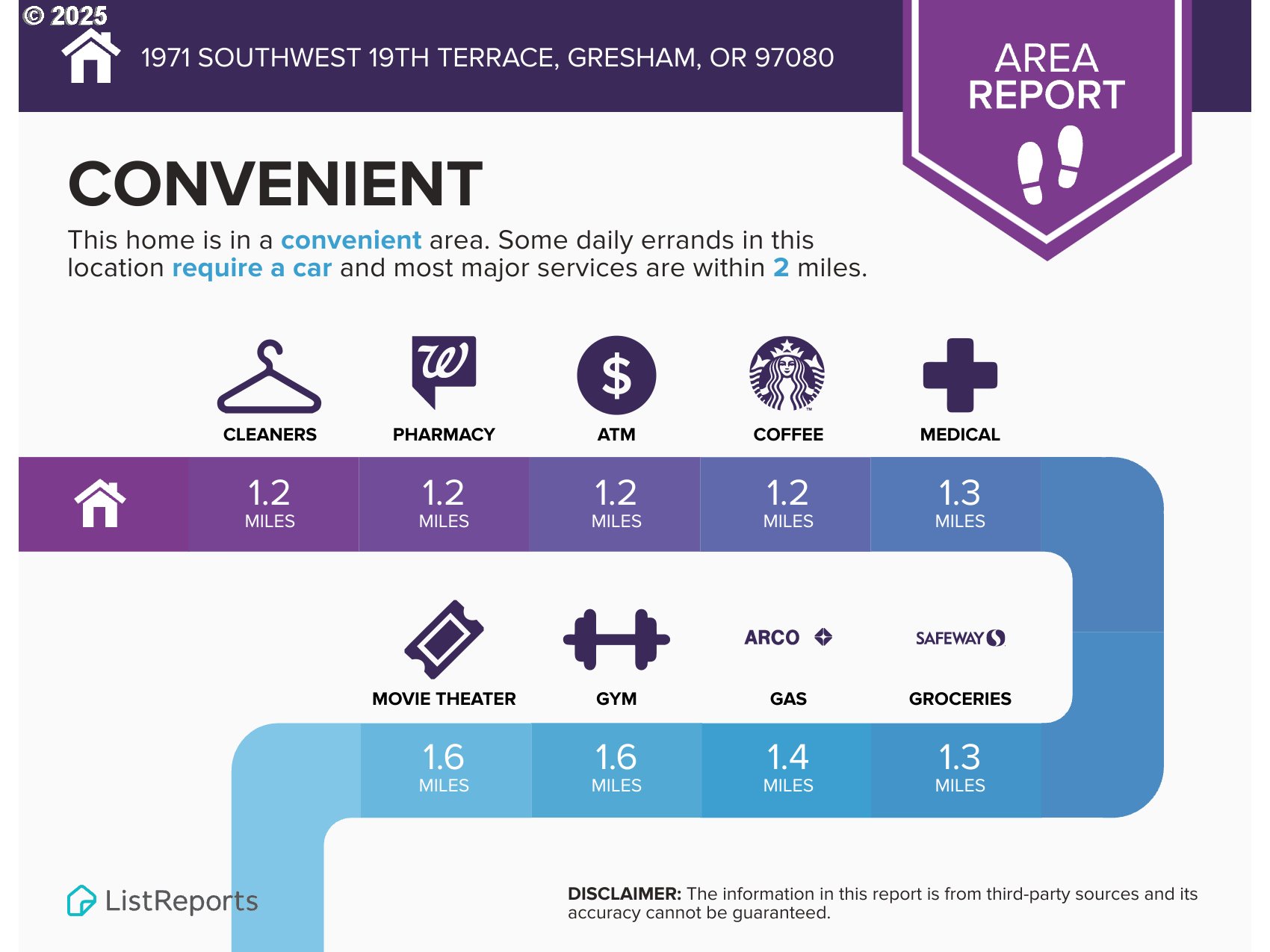 1971 Southwest 19th Terrace Gresham, OR 97080 - Photo 29 of 31 a poster
