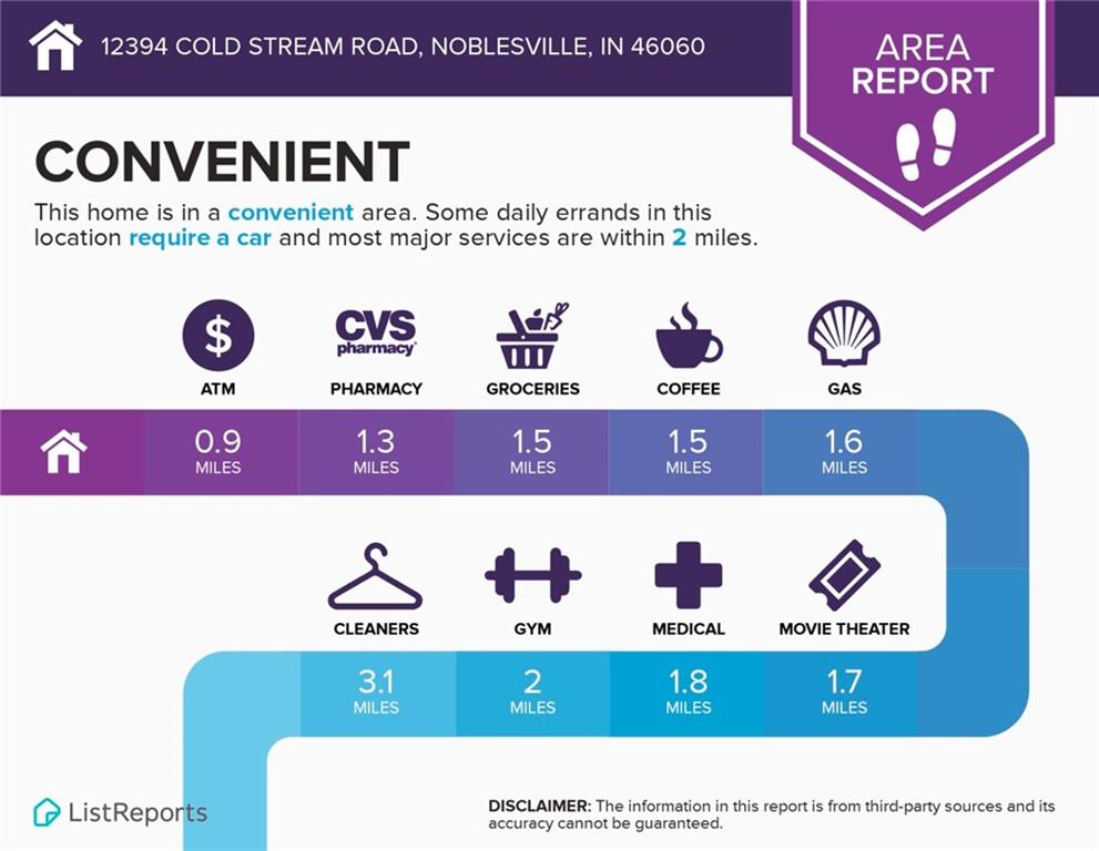 12394 Cold Stream Road Noblesville, IN 46060 - Photo 50 of 52