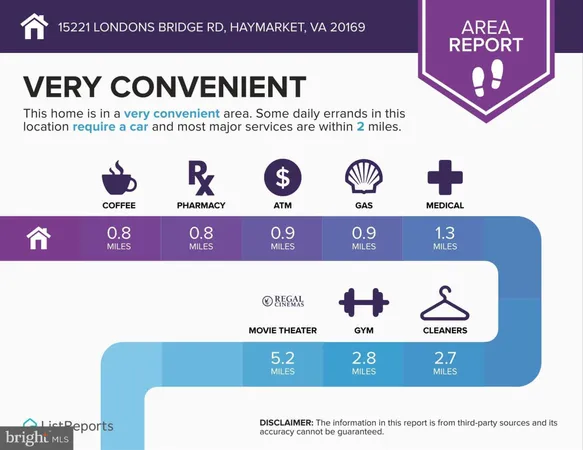 $3,850 | 15221 Londons Bridge Road, Haymarket, VA 20169