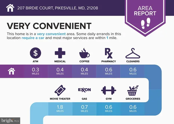 $649,999 | 207 Birdie Court, Pikesville, MD 21208