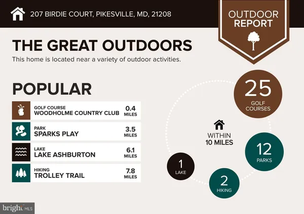 $649,999 | 207 Birdie Court, Pikesville, MD 21208