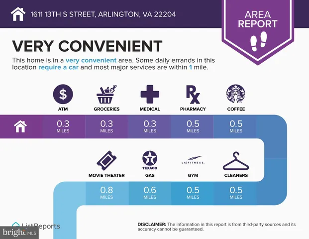 $699,000 | 1611 13th Street South, Arlington, VA 22204