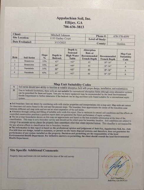 1135 Embry Court Ranger, GA 30734 - Photo 8 of 8 a view of a building