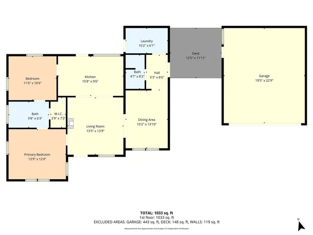 $182,000 | 403 Avenue F, Valley Mills, TX 76689