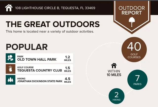 $4,000 | 108 Lighthouse Circle, Unit B, Jupiter, FL 33469