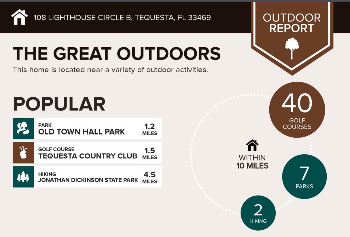 108 Lighthouse Circle, Unit B Jupiter, FL 33469 - Photo 31 of 33