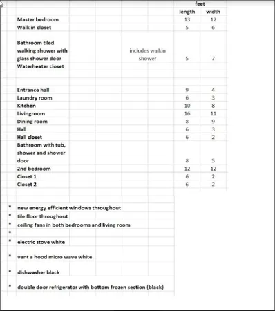 $1,596 | 2200 East Trinity Mills Road, Unit 403, Carrollton, TX 75006