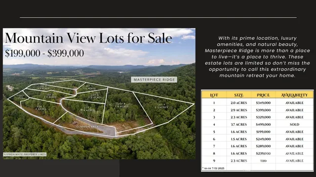 $239,000 | Lot # Masterpiece View Drive, Unit 8, Hendersonville, NC 28739