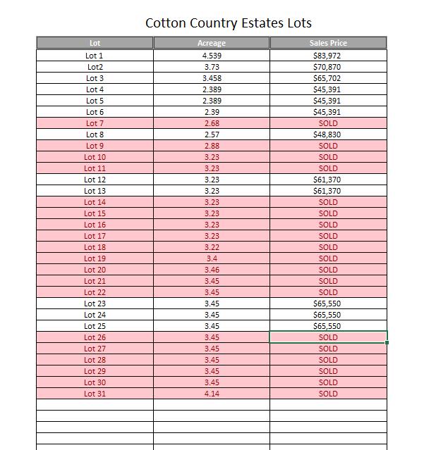 6432 Cotton Country Road Ropesville, TX 79358 - Photo 3 of 3 Price Sheet