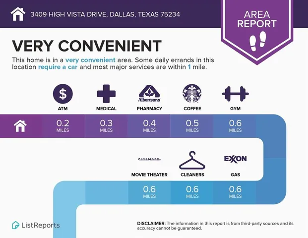 $2,900 | 3409 High Vista Drive, Dallas, TX 75234
