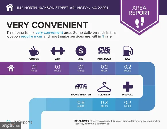 $7,200 | 1142 North Jackson Street, Arlington, VA 22201