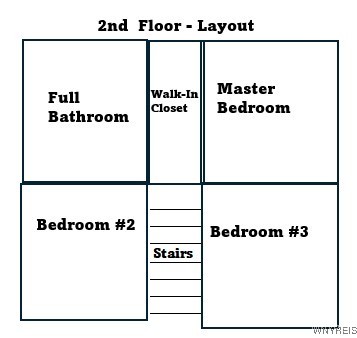 3634 Moyer Road Wheatfield, NY 14120 - Photo 32 of 32