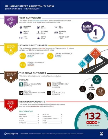 $185,000 | 1721 Jocyle Street, Arlington, TX 76010