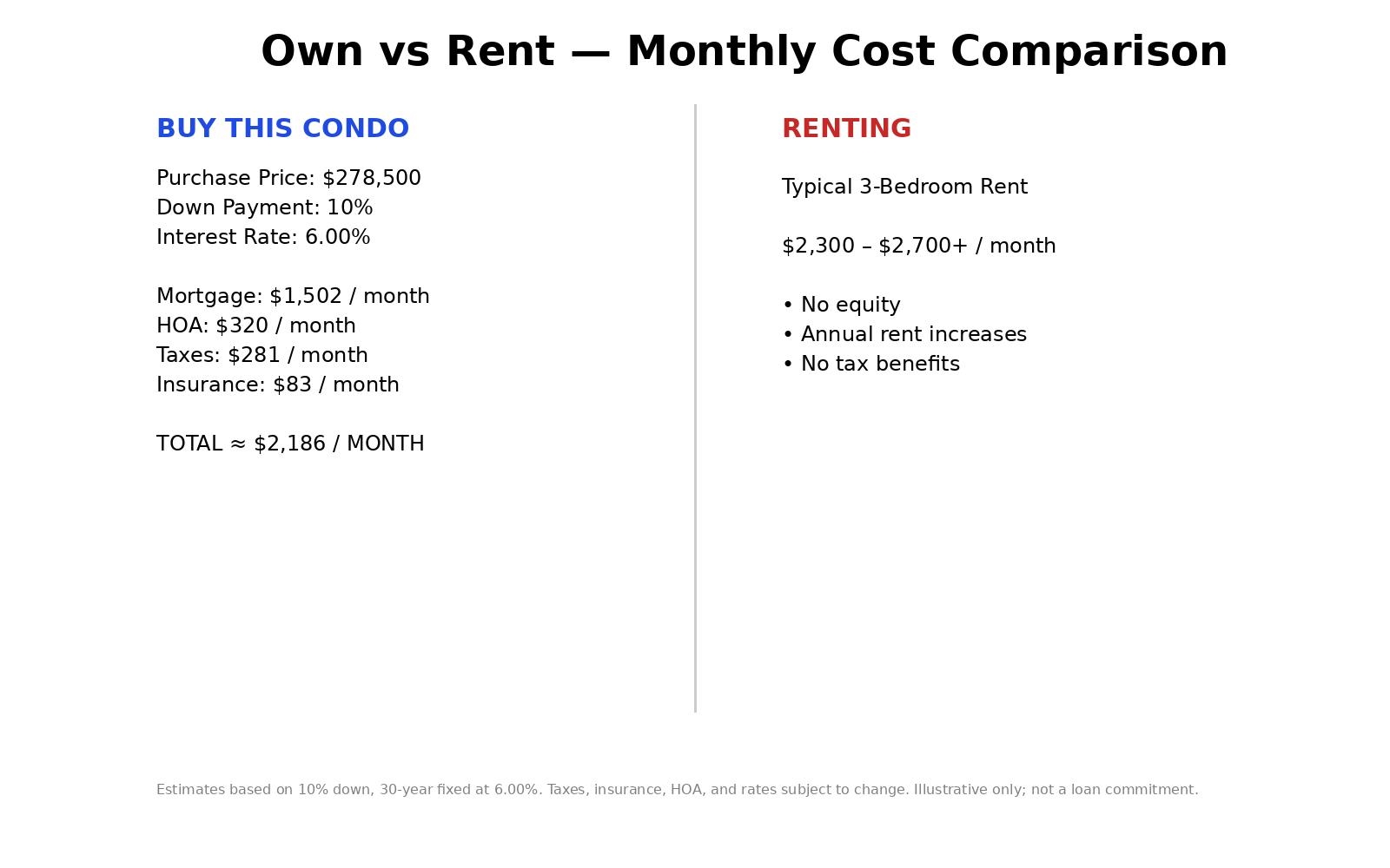 42 Cromwell Drive, Unit 19 Rindge, NH 03461 - Photo 2 of 37