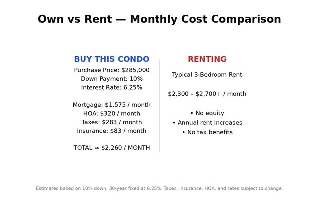 $285,000 | 42 Cromwell Drive, Unit 19, Rindge, NH 03461