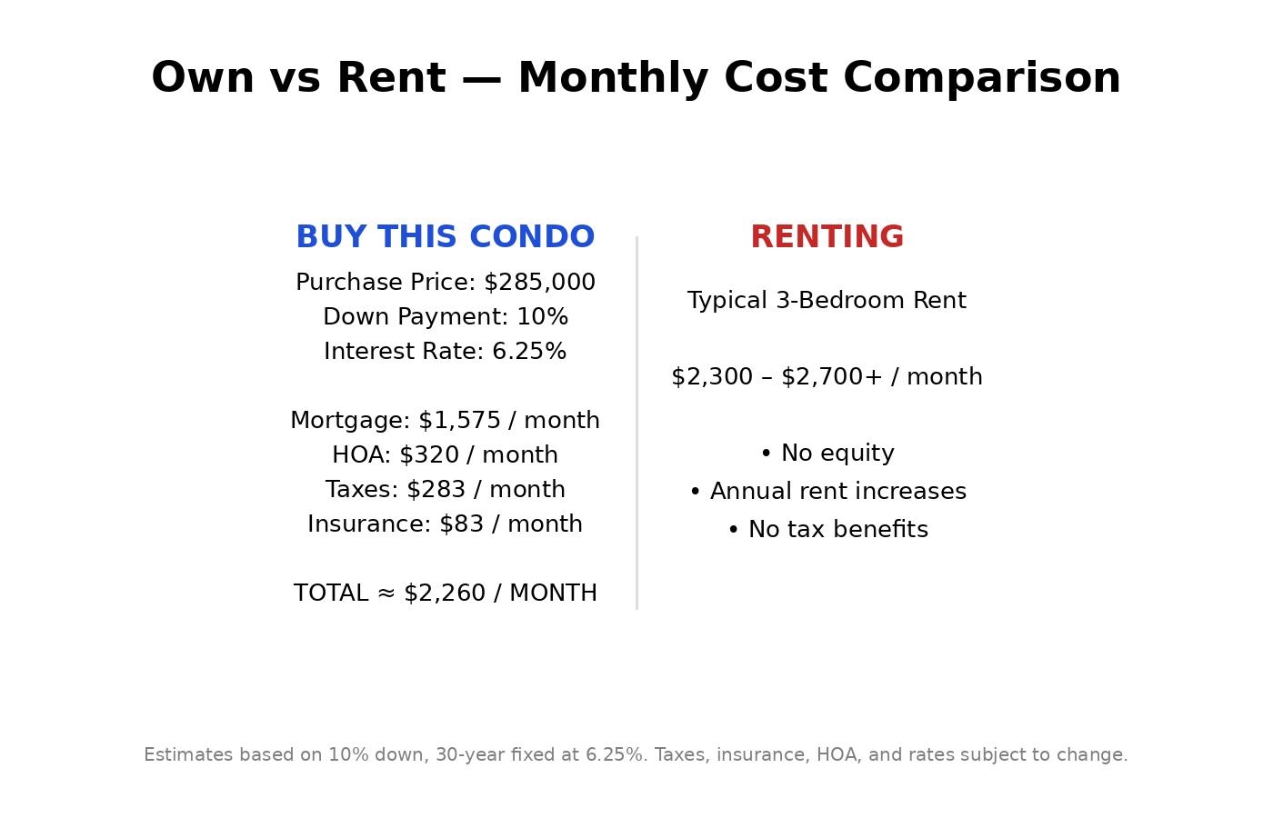 42 Cromwell Drive, Unit 19 Rindge, NH 03461 - Photo 2 of 39