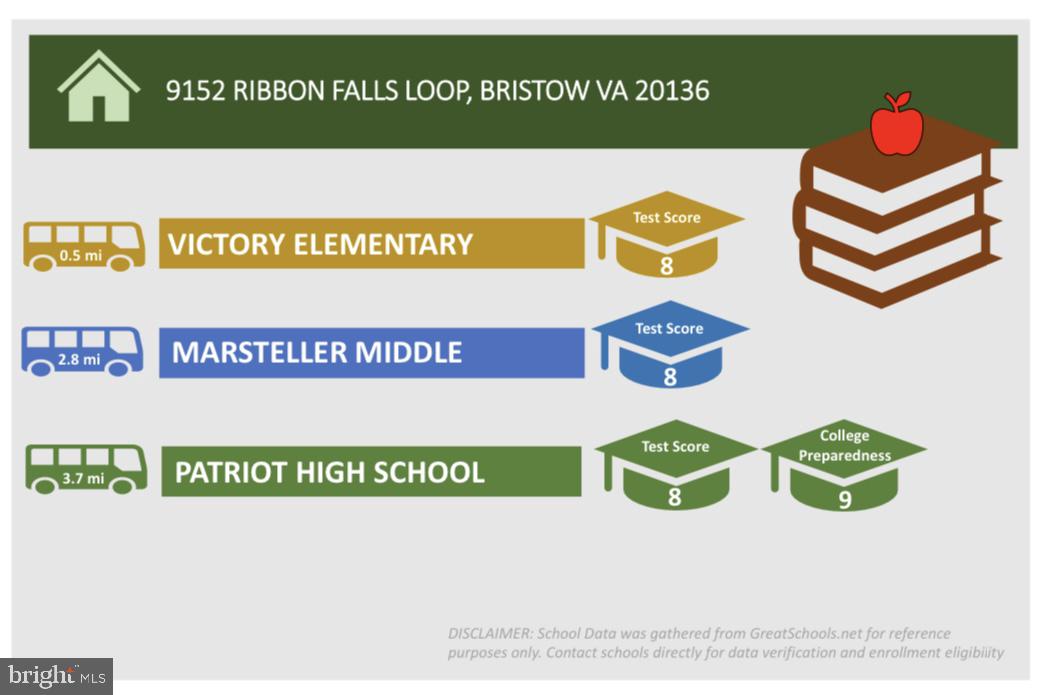 9152 Ribbon Falls Loop Bristow, VA 20136 - Photo 49 of 61
