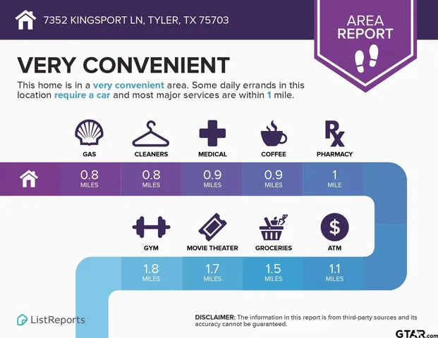 $4,500 | 7352 Kingsport Lane, Tyler, TX 75703