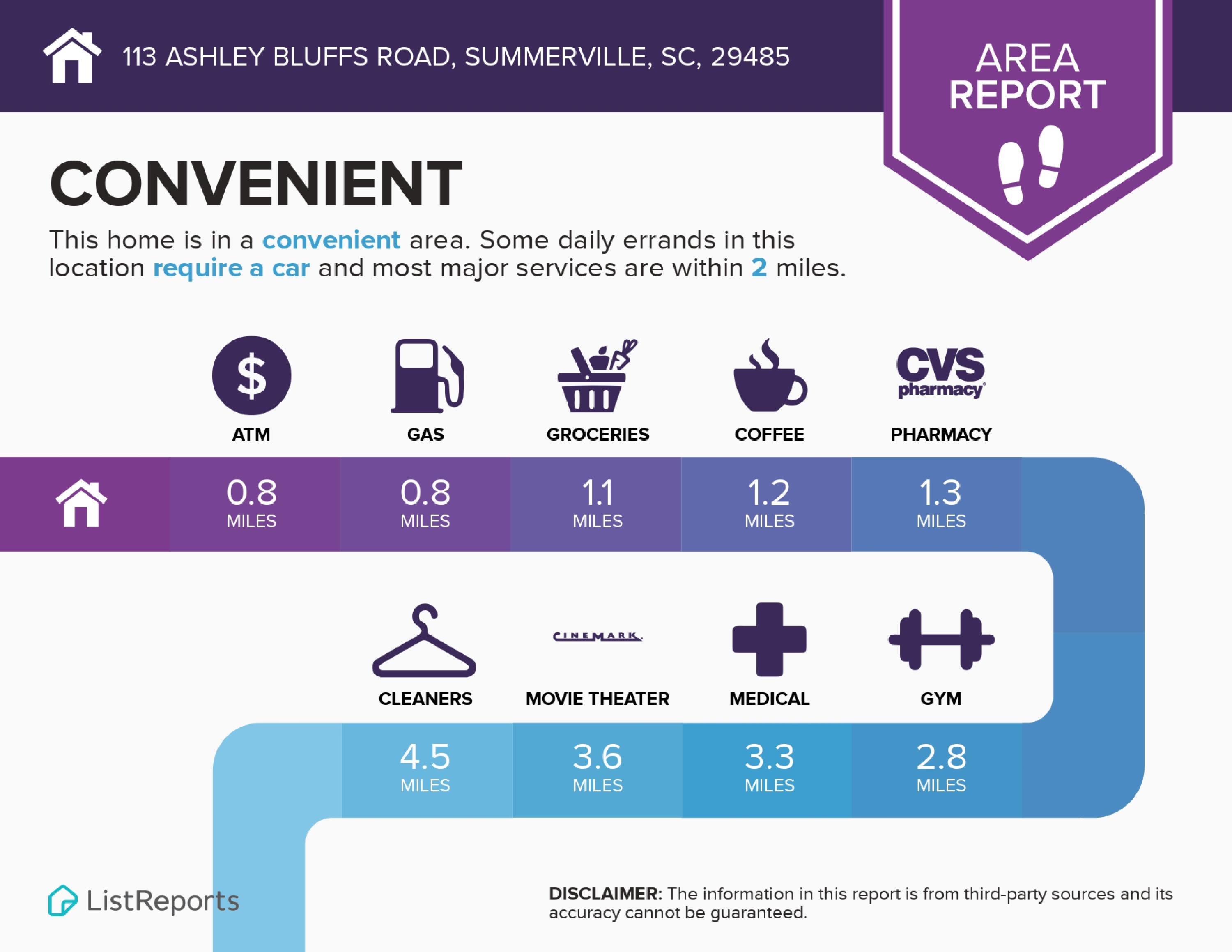 113 Ashley Bluffs Road Summerville, SC 29485 - Photo 3 of 6 Infographics - Convenience