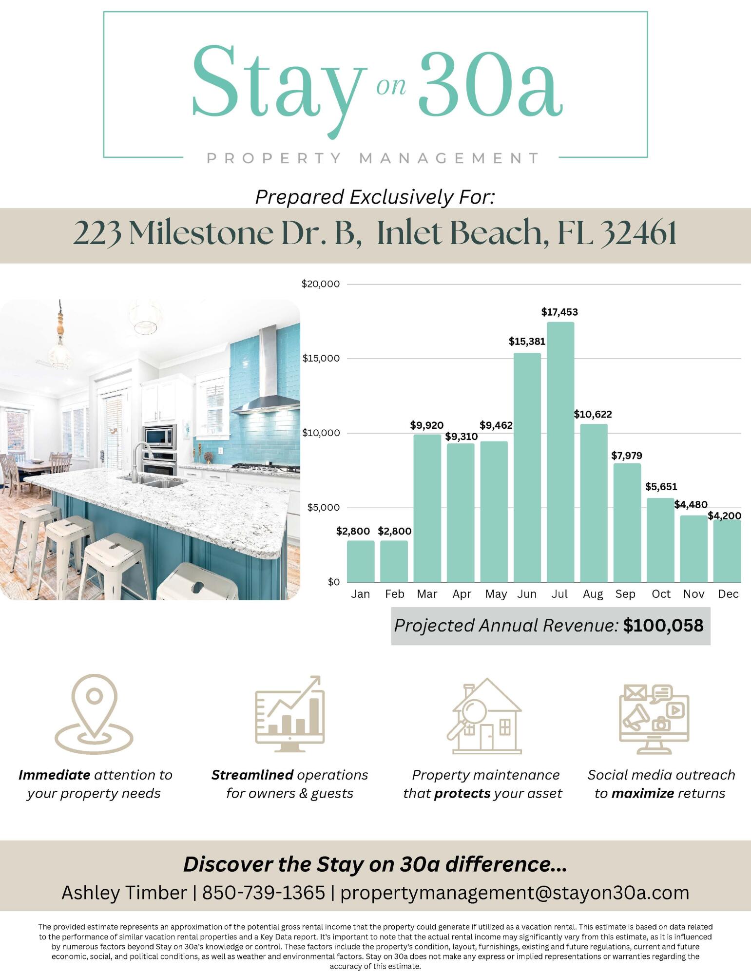 223 Milestone Dr Inlet Beach, Unit B Inlet Beach, FL 32461 - Photo 4 of 58 Rental Projection