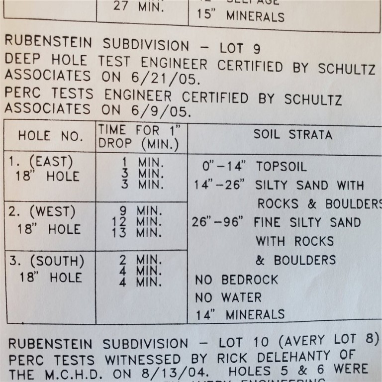 Lot 9 Stony Point Road Rochester, NY 14624 - Photo 2 of 3