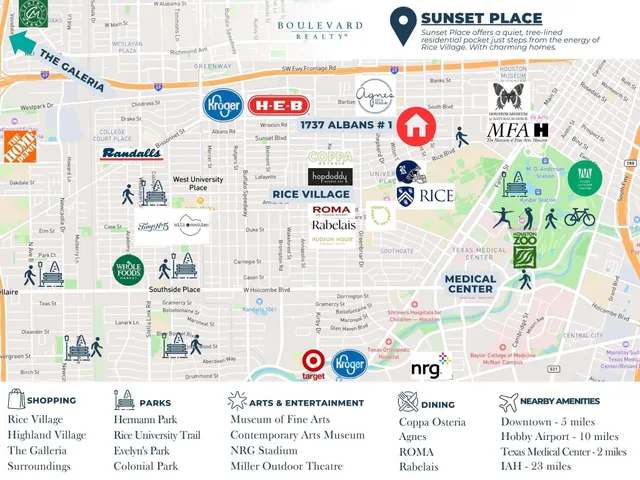 $2,450 | 1737 Albans Road, Unit 1, Houston, TX 77005