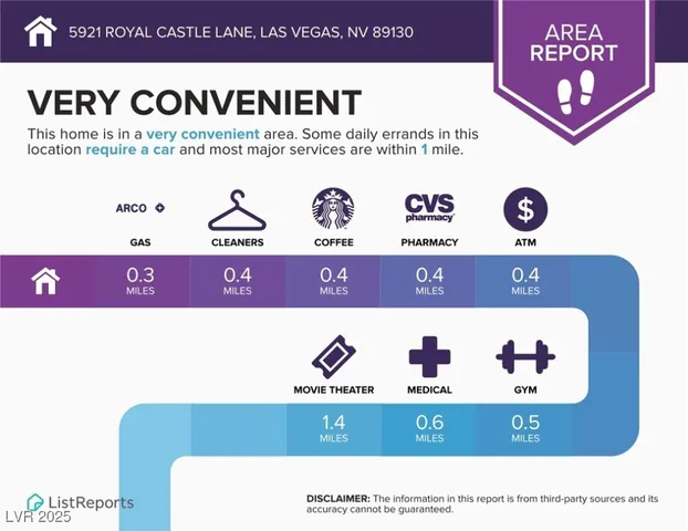 $2,237 | 5921 Royal Castle Lane, Las Vegas, NV 89130