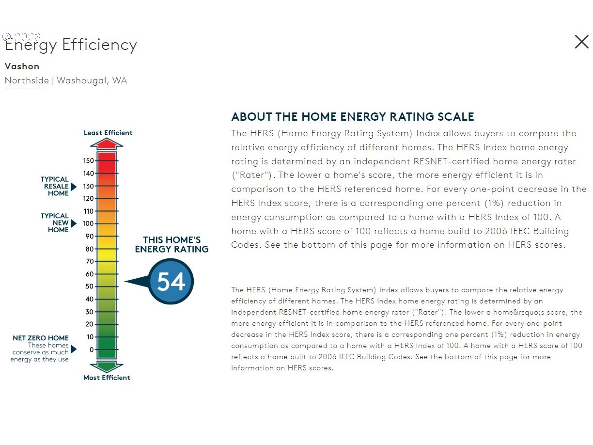 3865 West 4th Street Washougal, WA 98671 - Photo 19 of 24 unknown