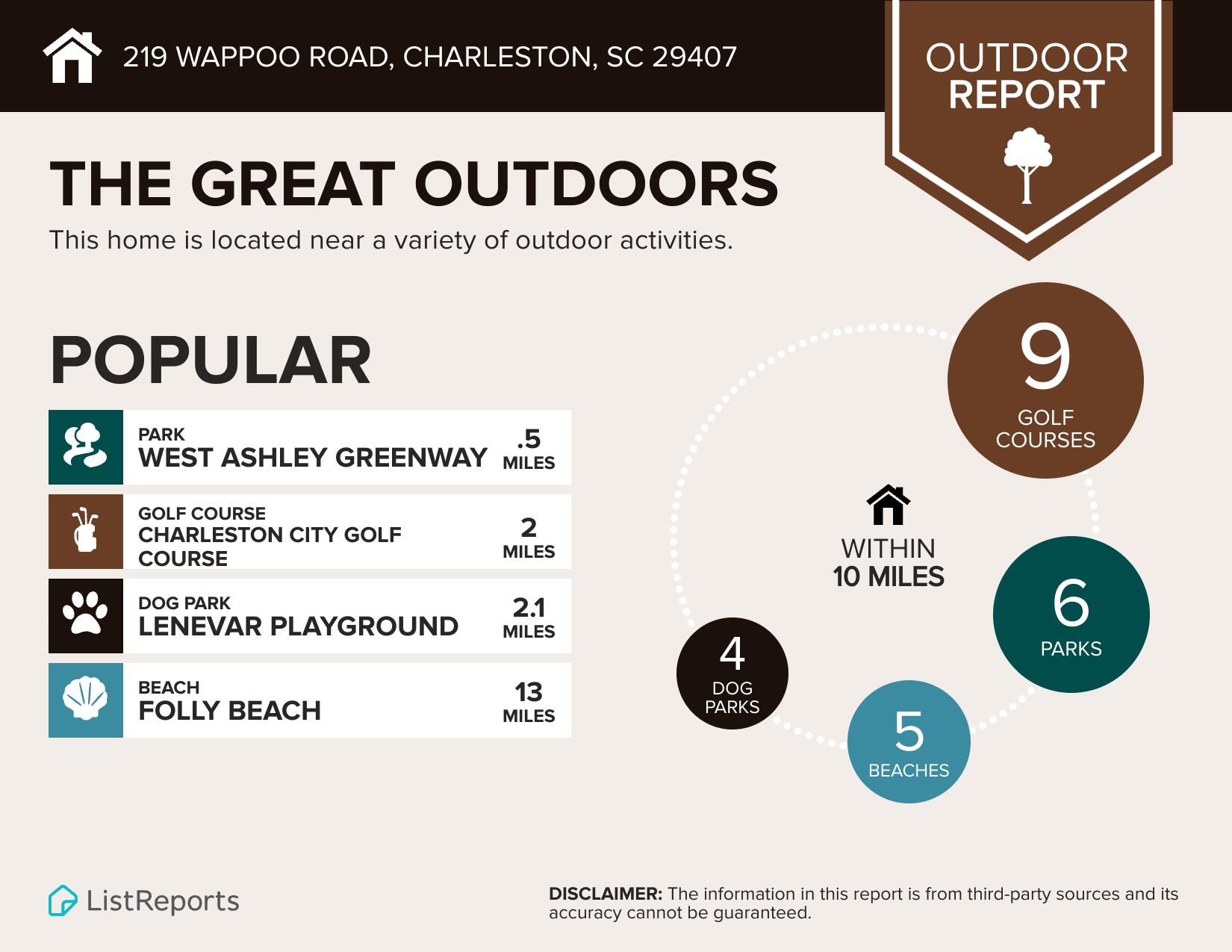 219 Wappoo Road Charleston, SC 29407 - Photo 51 of 52 219-Wappoo-Road-Charleston-SC-29407-info