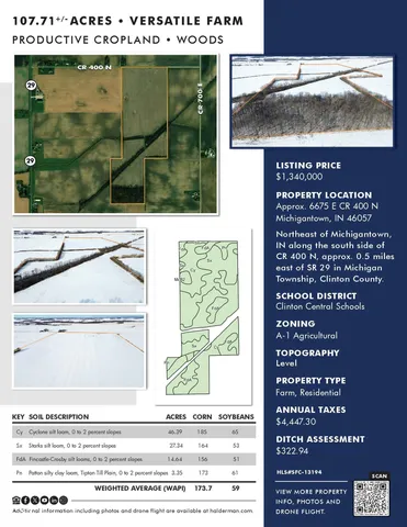 $1,340,000 | 6675 East County Rd 400 North, Michigantown, IN 46057