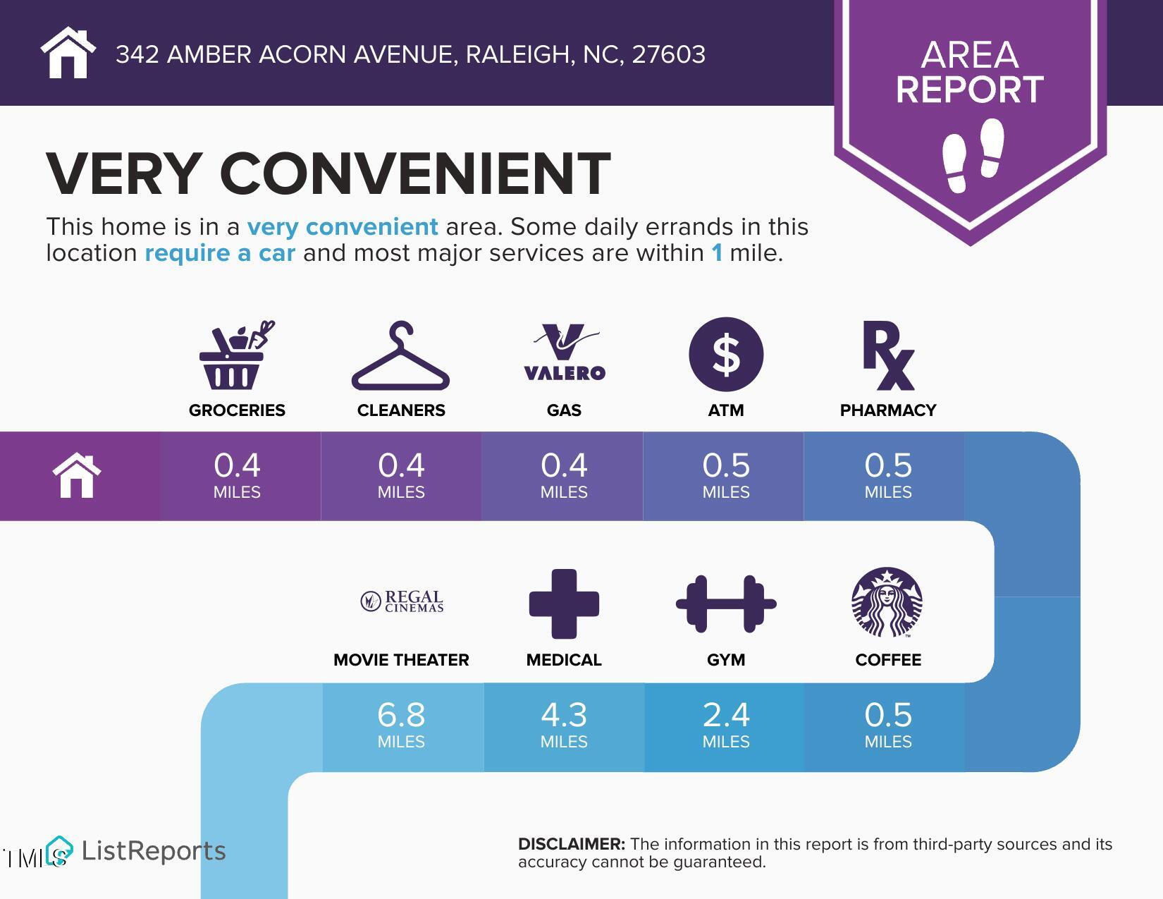 342 Amber Acorn Avenue Raleigh, NC 27603 - Photo 31 of 34 342-Amber-Acorn-Avenue-Raleigh-NC-27603-