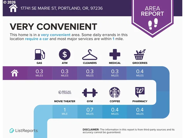 $550,000 | 17741 Southeast Marie Street, Portland, OR 97236