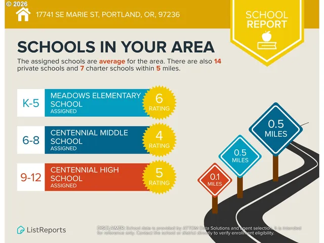 $550,000 | 17741 Southeast Marie Street, Portland, OR 97236