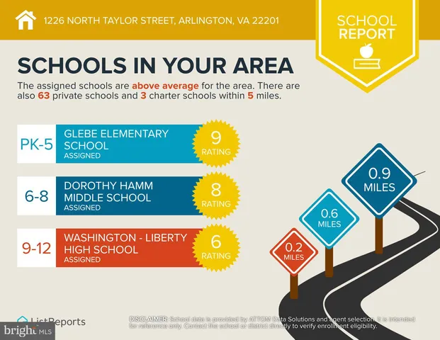$3,350 | 1226 North Taylor Street, Arlington, VA 22201