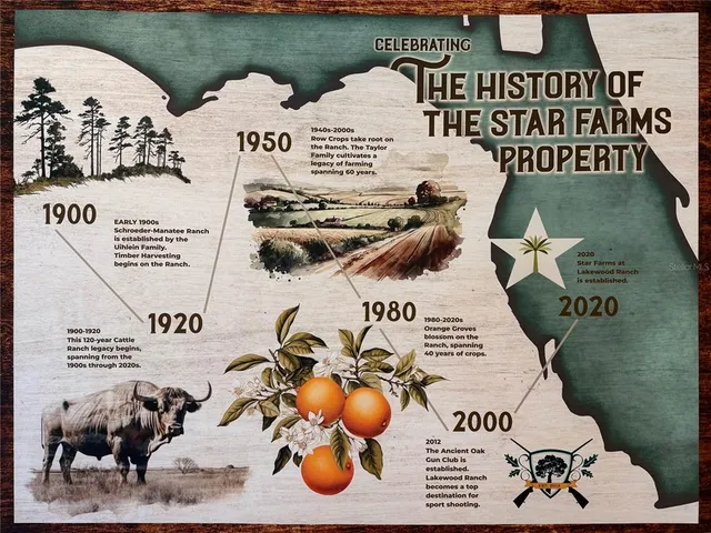 $4,200 | 3513 Hilltop Circle, Bradenton, FL 34211