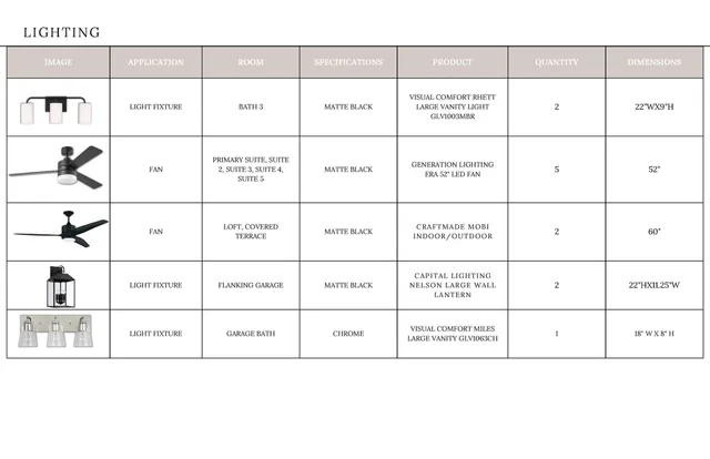 $1,414,000 | 19036 Newburg Hill Road, Unit 24, Davidson, NC 28036