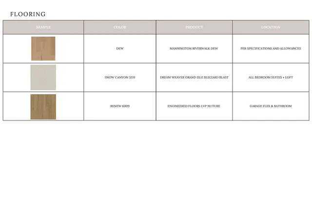 $1,414,000 | 19036 Newburg Hill Road, Unit 24, Davidson, NC 28036