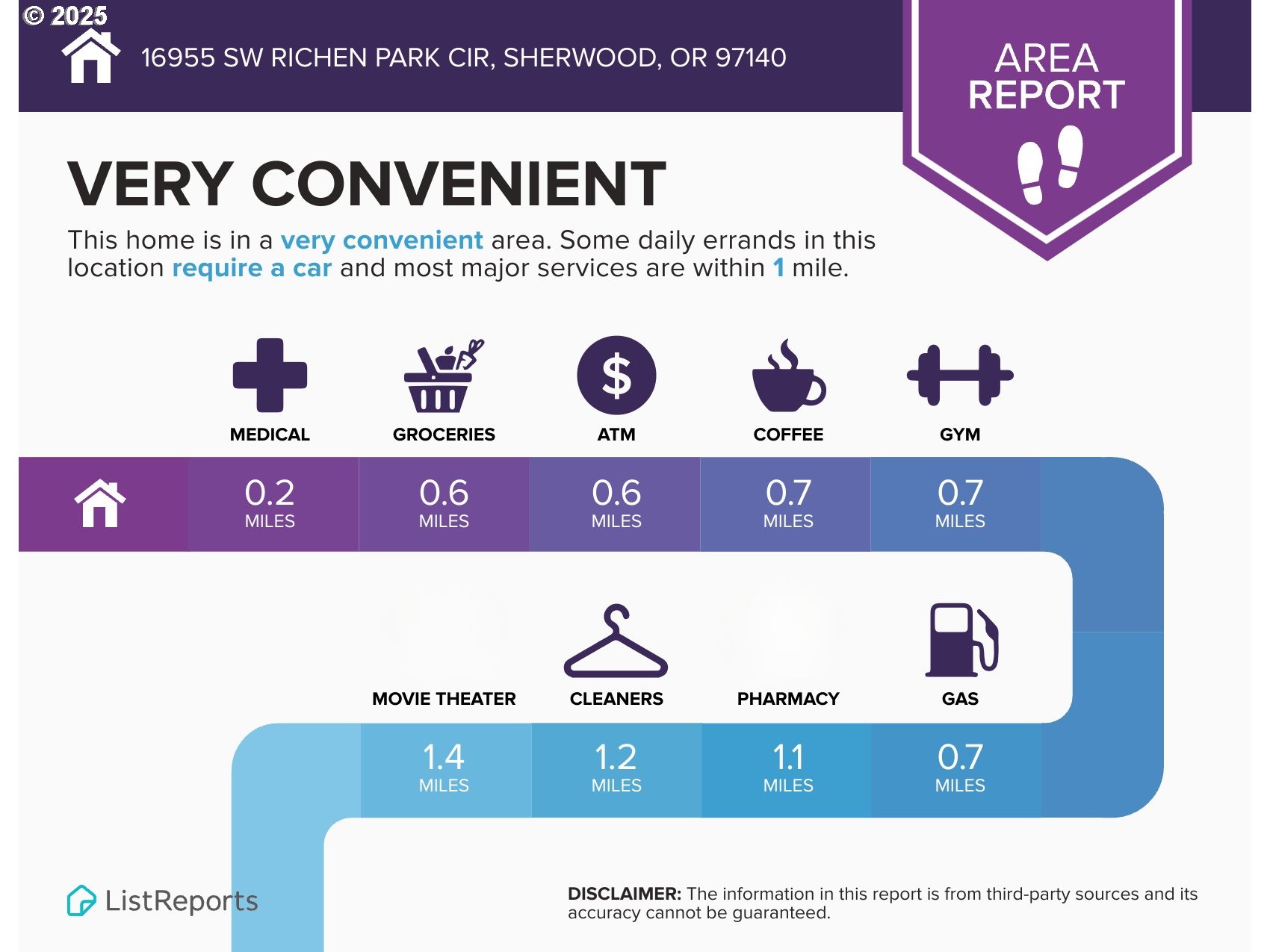 16955 Southwest Richen Park Circle Sherwood, OR 97140 - Photo 26 of 27