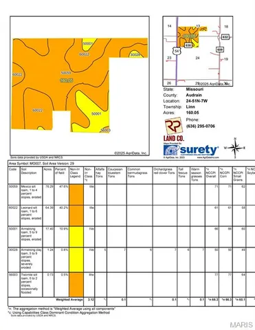 $2,376,000 | 160 Hwy 54 Laddonia Mo 63352, Laddonia, MO 63352