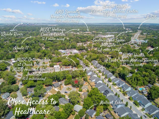 $674,900 | 1224 Decoy Court, Mount Pleasant, SC 29464