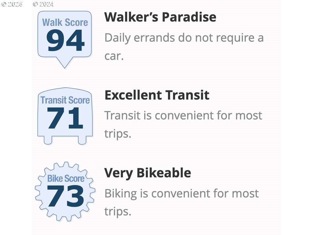 2245 Southwest Park Place, Unit 3A Portland, OR 97205 - Photo 42 of 42