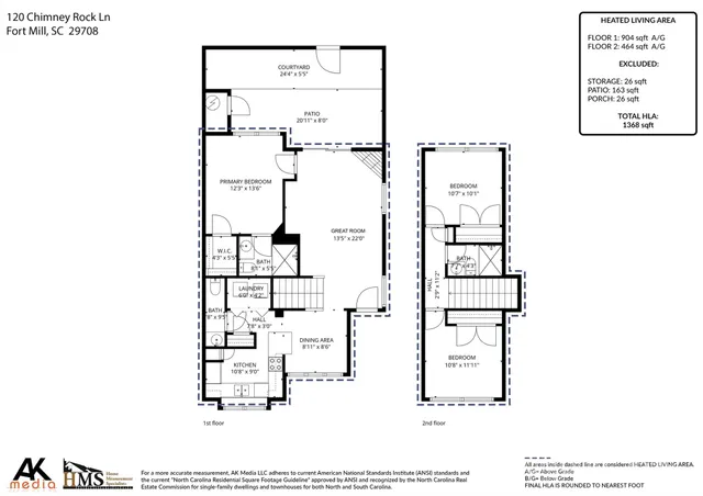 $325,000 | 120 Chimney Rock Lane, Fort Mill, SC 29708
