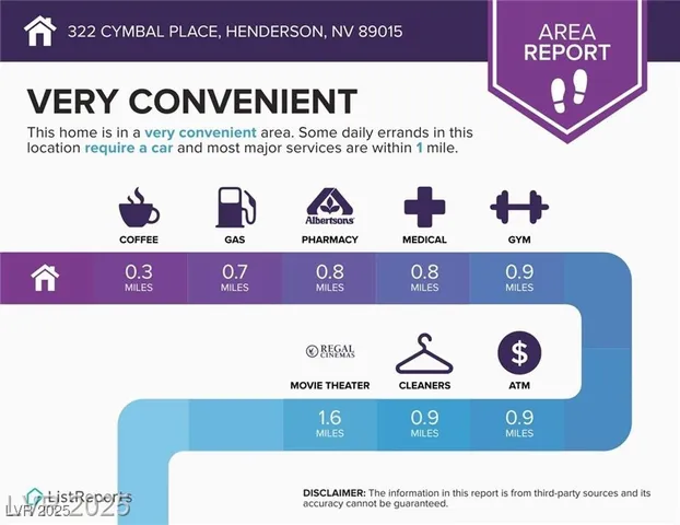 $1,787 | 322 Cymbal Place, Henderson, NV 89015