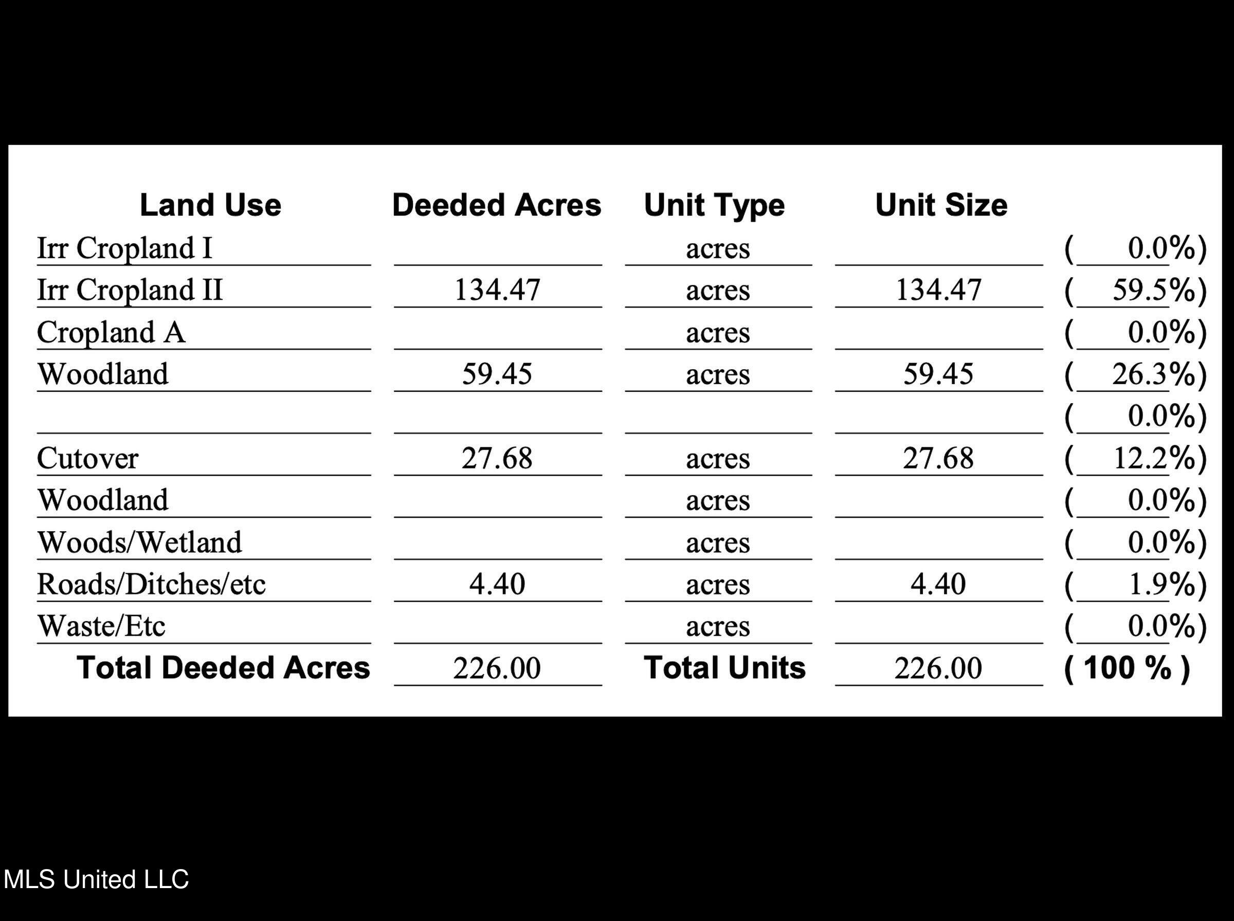 Ms-35 Charleston, MS 38921 - Photo 8 of 119 2omtch8