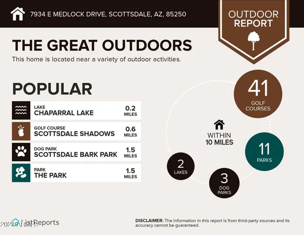 $5,800 | 7934 East Medlock Drive, Scottsdale, AZ 85250