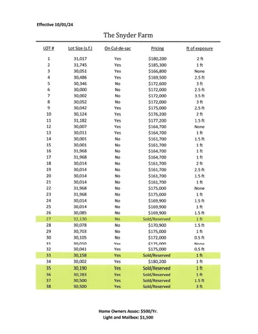 $180,200 | W359N6209 Margaret Court, Oconomowoc, WI 53066